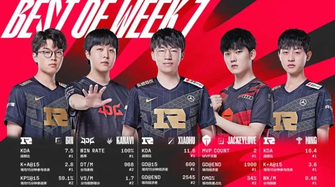 已经超越了 已经超越了